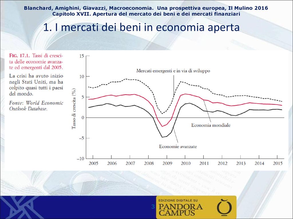 Apertura Del Mercato Dei Beni E Dei Mercati Finanziari Ppt Scaricare